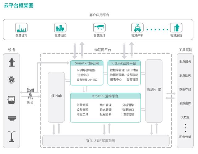 專注提供物聯網"云,網,端"服務方案,唯傳科技將亮相