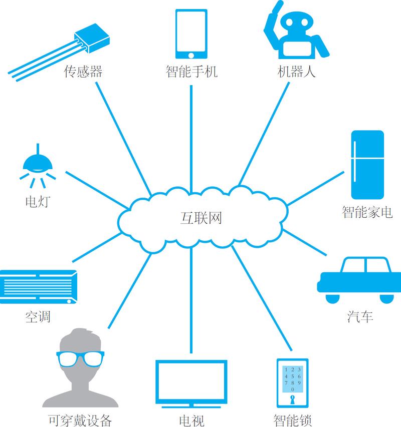 一文看懂:什么是 iot,物聯網的本質究竟是什么?