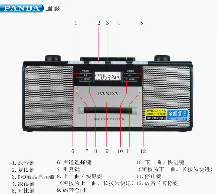 The Timeless Charm of the Panda CD-500: A Versatile Companion for Learning and Leisure